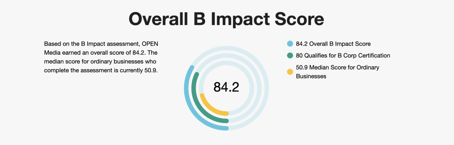 B Corp Impact Score